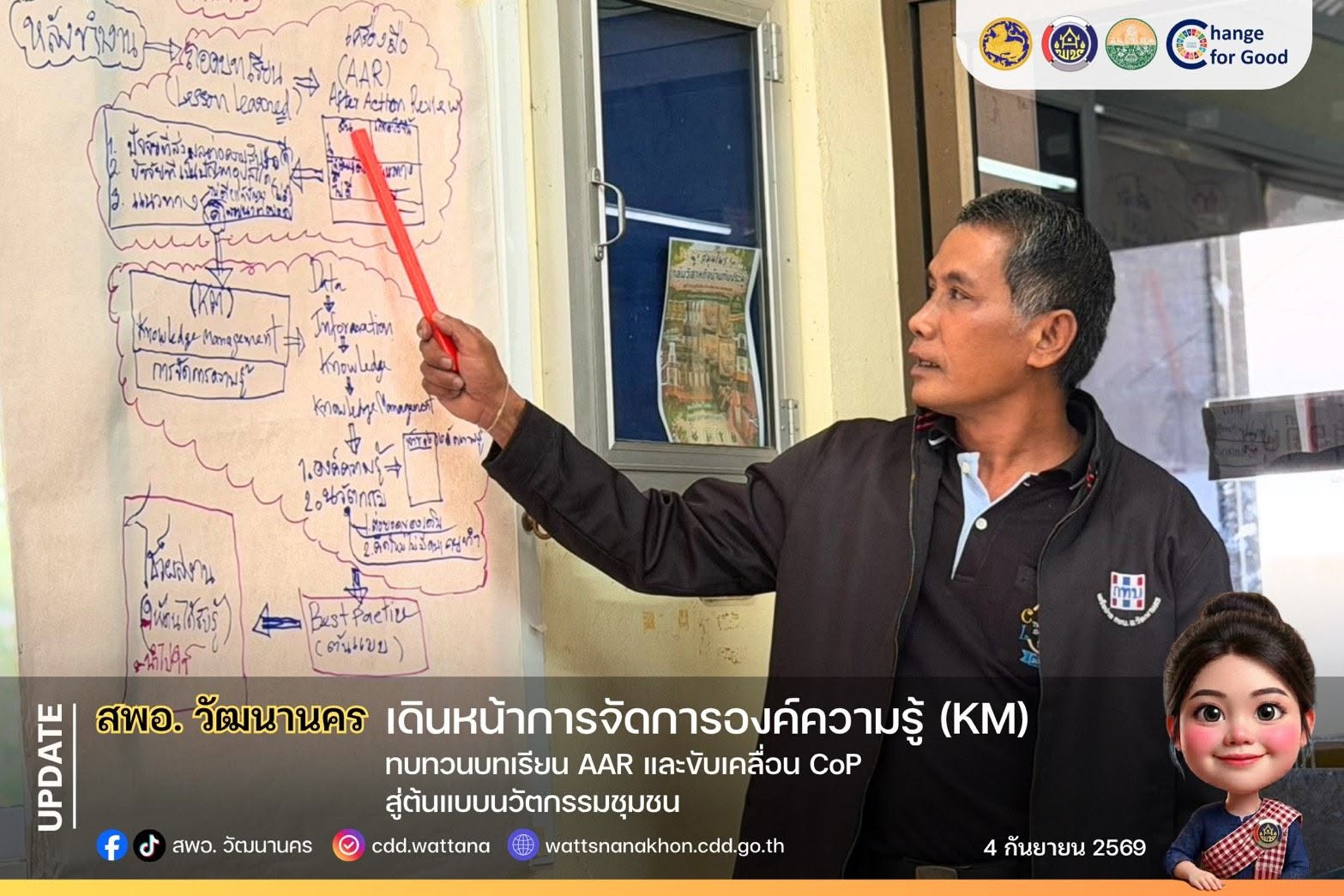 ✨🌞 สพอ.วัฒนานคร เดินหน้าการจัดการองค์ความรู้ (KM) ทบทวนบทเรียน AAR และขับเคลื่อน CoP สู่ต้นแบบนวัตกรรมชุมชน 💡✨