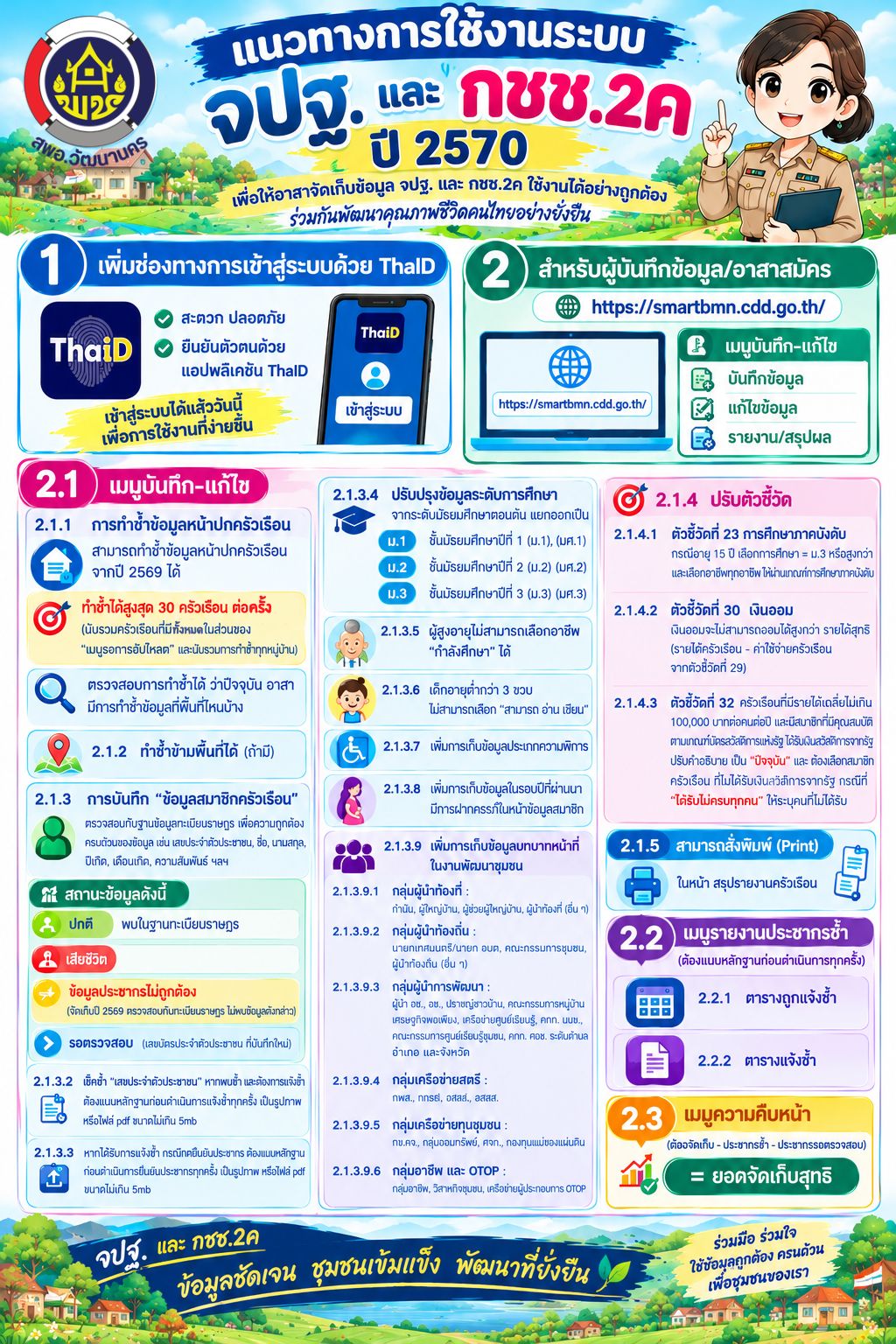 📊 แนวทางการใช้งานระบบ จปฐ. และ กชช.2ค. ปี 2570